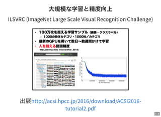 7 . 4
大規模な学習と精度向上
ILSVRC (ImageNet Large Scale Visual Recognition Challenge)
出展http://acsi.hpcc.jp/2016/download/ACSI2016-
tutorial2.pdf
 