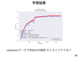 8 . 2
学習結果
validationデータで約83%の精度そこそこイケてる？
 