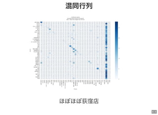 8 . 5
混同行列
ほぼほぼ荻窪店
 