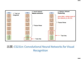 9 . 3
出展: CS231n: Convolutional Neural Networks for Visual
Recognition
 