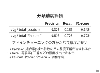 9 . 9
分類精度評価
Precision Recall F1-score
avg / total (scratch) 0.326 0.166 0.148
avg / total (finetune) 0.816 0.725 0.723
ファインチューニングの方がかなり精度が良い
Precision(適合率): 検出件数にどの程度正解が含まれるか
Recall(再現率): 正解をどの程度検出できるか
F1-score: PrecisionとRecallの調和平均
 