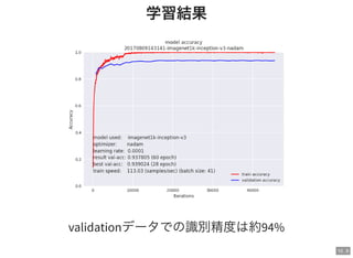 10 . 9
学習結果
validationデータでの識別精度は約94%
 