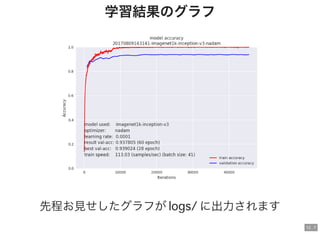 12 . 7
学習結果のグラフ
先程お見せしたグラフが に出力されます
 