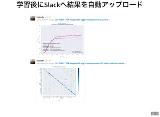 12 . 11
学習後にSlackへ結果を自動アップロード
 