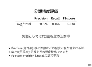 Large Scale Jirou Classification - ディープラーニングによるラーメン二郎全店舗識別 Slide 26