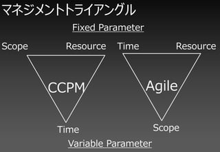 ޥͥȥȥ饤󥰥
          Fixed Parameter

Scope    Resource   Time           Resource



        CCPM                Agile


        Time                   Scope
          Variable Parameter
 