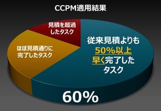 ʲý

      Ҋe^
      
               Ҋe
ۤҊeͨ
ˤ
                50%
                礯ˤ
                  


           60%
 