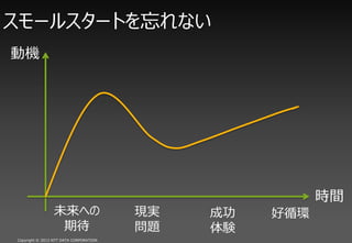 `륹`Ȥʤ
әC




                                                        rg
                δؤ                    Fg   ɹ   ѭh
                 ڴ                     }   Y
Copyright ? 2012 NTT DATA CORPORATION
 