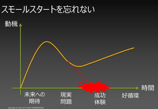 `륹`Ȥʤ
әC




                                                        rg
                δؤ                    Fg   ɹ   ѭh
                 ڴ                     }   Y
Copyright ? 2012 NTT DATA CORPORATION
 