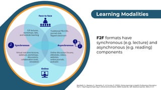 Educational Technology in the Health Sciences | PDF