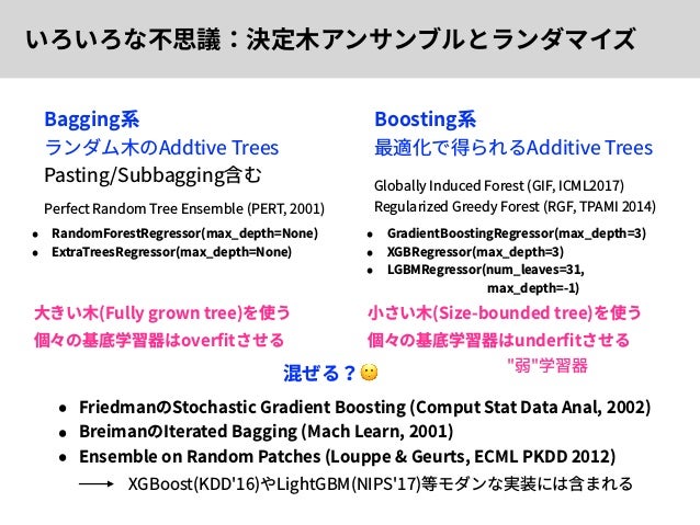 科学と機械学習