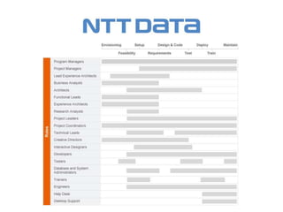 NTT Data, Inc.