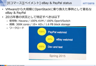 Copyright © 2015 NTT DATA Corporation
[Eコマース][ペイメント] eBay & PayPal status
• VMwareから大規模にOpenStackに乗り換えた事例として著名な
eBay & PayPal
• 2015年春の状況として特記すべきは以下
– 使用物: Havana / 100% KVM / 100% OpenVSwitch
– 規模: 300K cores / 10+ AZs / 1.6 PB block storage
– ワークロード
14
 