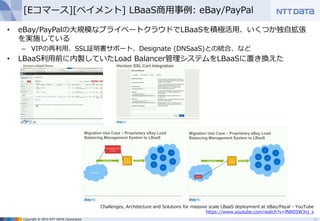 Copyright © 2015 NTT DATA Corporation
[Eコマース][ペイメント] LBaaS商用事例: eBay/PayPal
• eBay/PayPalの大規模なプライベートクラウドでLBaaSを積極活用、いくつか独自拡張
を実施している
– VIPの再利用、SSL証明書サポート、Designate (DNSaaS)との統合、など
• LBaaS利用前に内製していたLoad Balancer管理システムをLBaaSに置き換えた
15
Challenges, Architecture and Solutions for massive scale LBaaS deployment at eBay/Payal - YouTube
https://www.youtube.com/watch?v=fNR0SW3vj_s
 