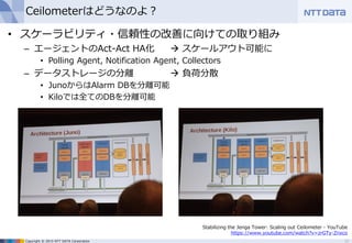 Copyright © 2015 NTT DATA Corporation
Ceilometerはどうなのよ？
• スケーラビリティ・信頼性の改善に向けての取り組み
– エージェントのAct-Act HA化  スケールアウト可能に
• Polling Agent, Notification Agent, Collectors
– データストレージの分離  負荷分散
• JunoからはAlarm DBを分離可能
• Kiloでは全てのDBを分離可能
23
Stabilizing the Jenga Tower: Scaling out Ceilometer - YouTube
https://www.youtube.com/watch?v=zrGTy-Znxco
 