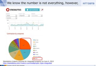 Copyright © 2015 NTT DATA Corporation
We know the number is not everything, however,
31
Stackalytics (Liberty commits for integrated projects) on June 4, 2015
http://stackalytics.com/?metric=commits&project_type=integrated
 