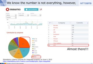 Copyright © 2015 NTT DATA Corporation
We know the number is not everything, however,
32
Stackalytics (Liberty commits for integrated projects) on June 4, 2015
http://stackalytics.com/?metric=commits&project_type=integrated
Almost there!!!
 