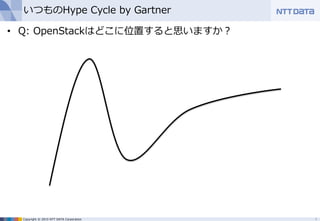 Copyright © 2015 NTT DATA Corporation
いつものHype Cycle by Gartner
• Q: OpenStackはどこに位置すると思いますか？
6
 