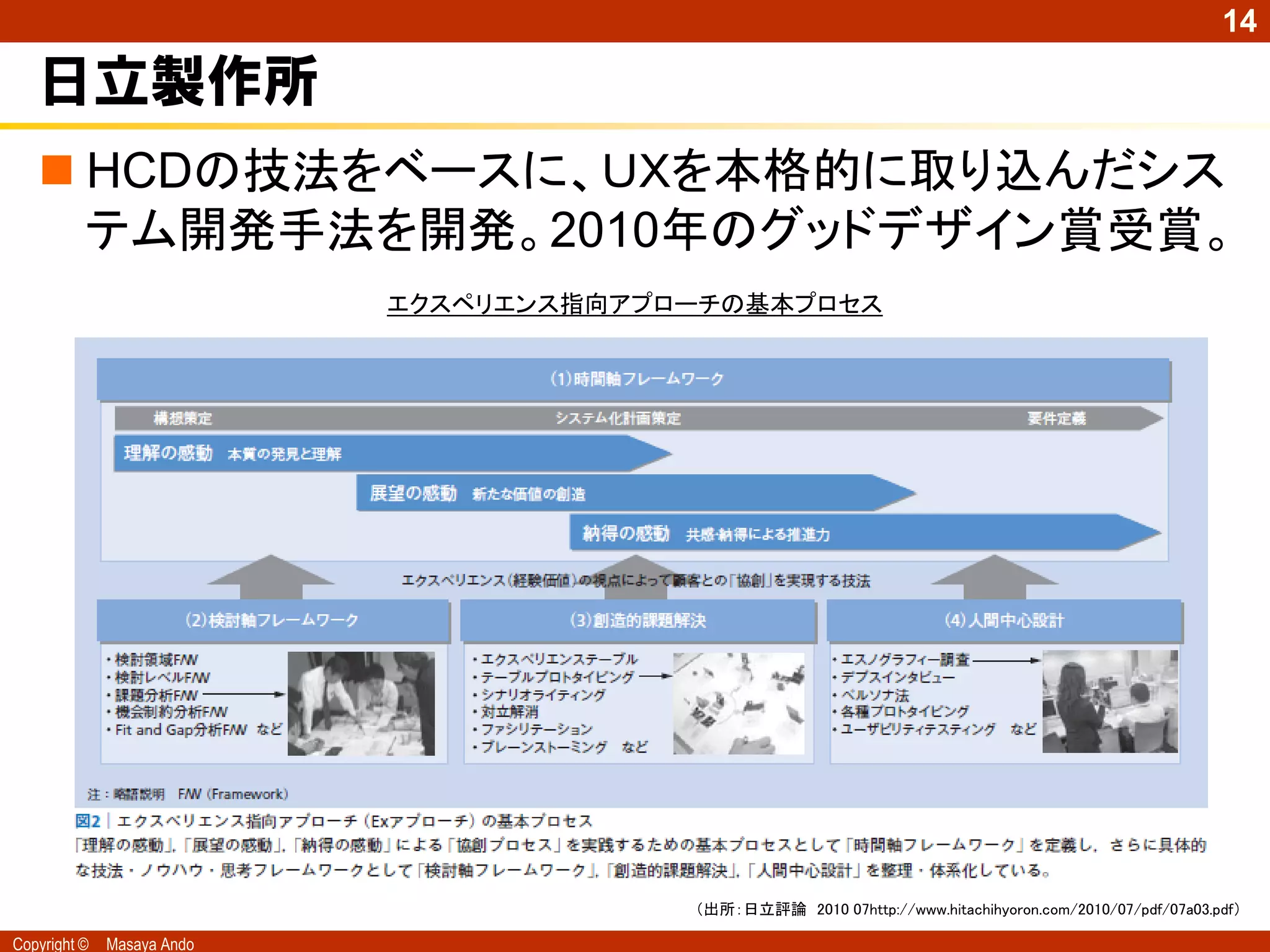 14

   日立製作所
    HCDの技法をベースに、ＵＸを本格的に取り込んだシス
     テム開発手法を開発。2010年のグッドデザイン賞受賞。
                            エクスペリエンス指向アプローチの基本プロセス




                                         （出所：日立評論 2010 07http://www.hitachihyoron.com/2010/07/pdf/07a03.pdf）

Copyright ©   Masaya Ando
 