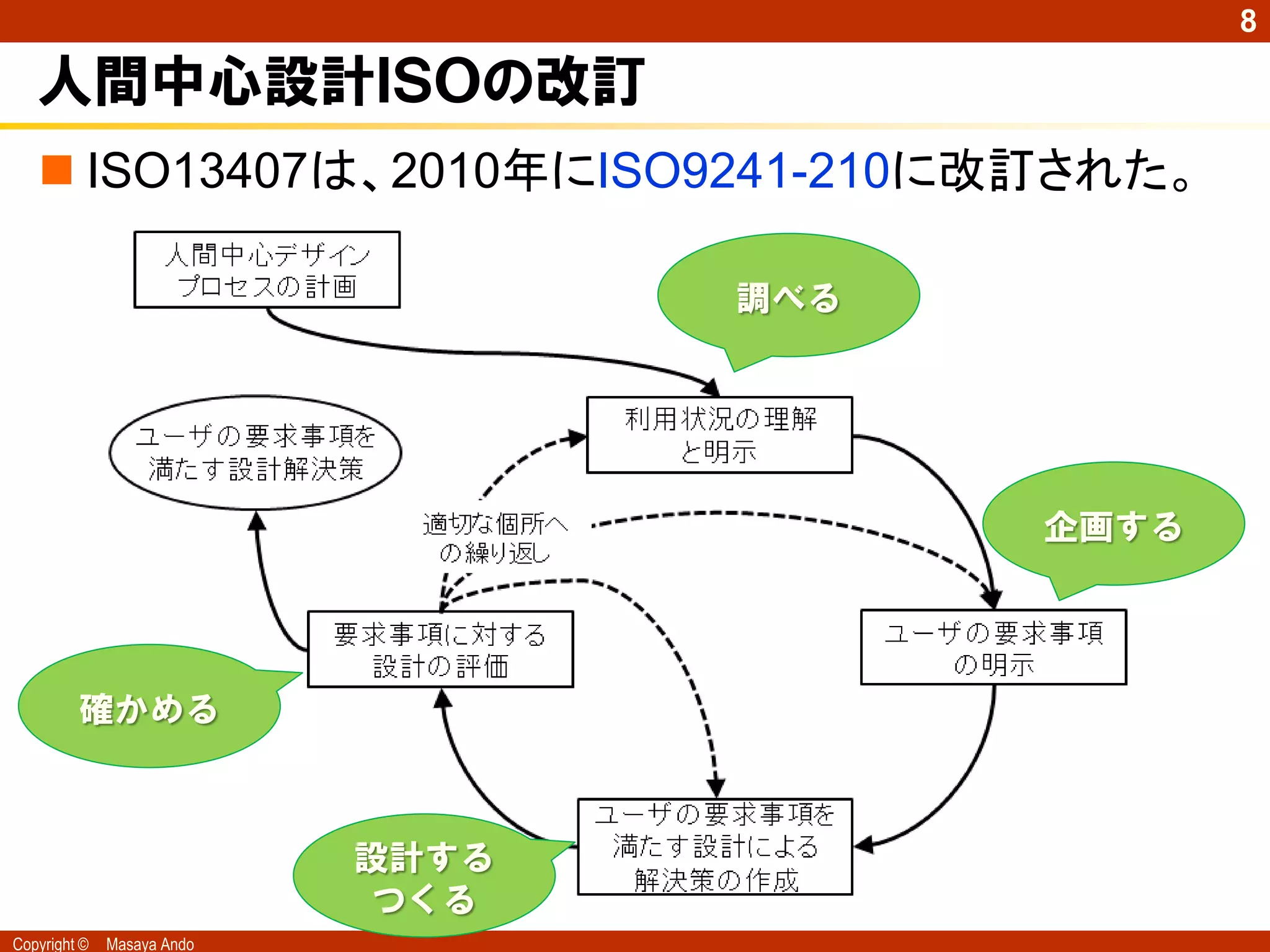 8

   人間中心設計ＩＳＯの改訂
    ISO13407は、2010年にISO9241-210に改訂された。

                                   調べる




                                         企画する




         確かめる



                            設計する
                            つくる
Copyright ©   Masaya Ando
 