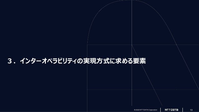 © 2022 NTT DATA Corporation 13
© 2022 NTT DATA Corporation 13
３．インターオペラビリティの実現方式に求める要素
 