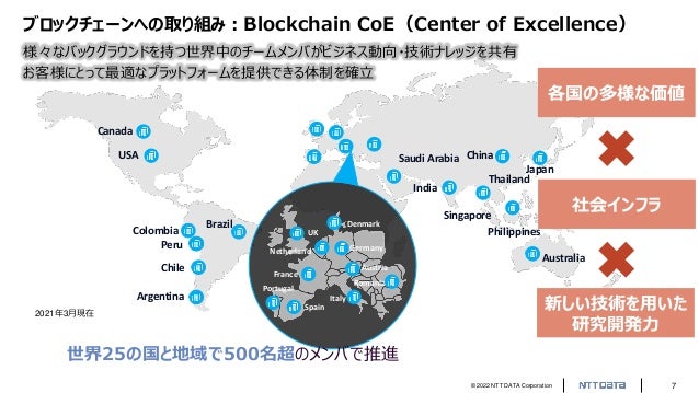 © 2022 NTT DATA Corporation 7
NTT DATA Blockchain Initiative
Singapore
Japan
India
USA
Peru
Australia
China
Philippines
Thailand
Portugal
UK
Denmark
Romania
Netherland
France
Spain
Germany
Italy
Austria
Brazil
Canada
Argentina
Chile
Colombia
Saudi Arabia
世界25の国と地域で500名超のメンバで推進
ブロックチェーンへの取り組み：Blockchain CoE（Center of Excellence）
様々なバックグラウンドを持つ世界中のチームメンバがビジネス動向・技術ナレッジを共有
お客様にとって最適なプラットフォームを提供できる体制を確立
各国の多様な価値
社会インフラ
新しい技術を用いた
研究開発力
2021年3月現在
 