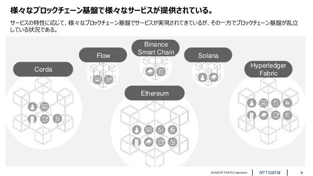 © 2022 NTT DATA Corporation 9
様々なブロックチェーン基盤で様々なサービスが提供されている。
Corda
Ethereum
Hyperledger
Fabric
Binance
Smart Chain
Solana
Flow
サービスの特性に応じて、様々なブロックチェーン基盤でサービスが実現されてきているが、その一方でブロックチェーン基盤が乱立
している状況である。
 
