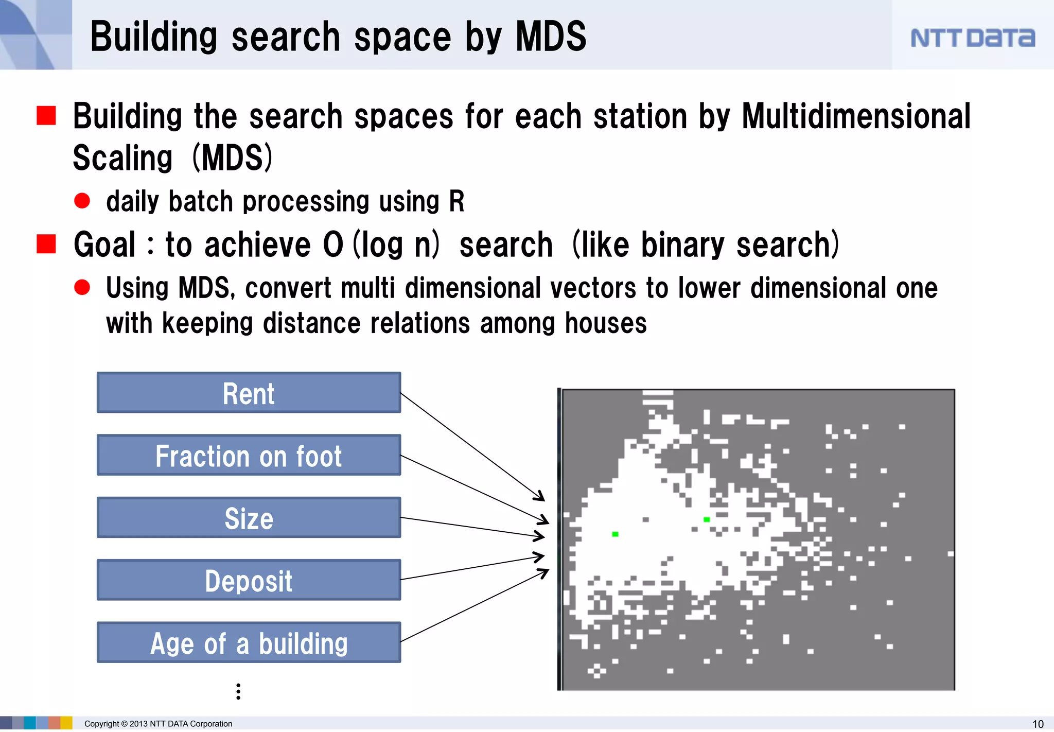 Building search space by MDS
 Building the search spaces for each station by Multidimensional
Scaling (MDS)
 daily batch processing using R

 Goal : to achieve O(log n) search (like binary search)
 Using MDS, convert multi dimensional vectors to lower dimensional one
with keeping distance relations among houses
Rent
Fraction on foot
Size
Deposit
Age of a building
...
Copyright © 2013 NTT DATA Corporation

10

 