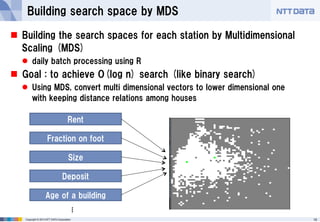 Building search space by MDS
 Building the search spaces for each station by Multidimensional
Scaling (MDS)
 daily batch...