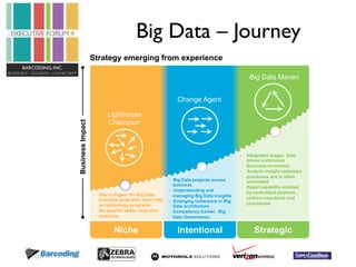 Big Data – Journey 
Niche Intentional Strategic 
Business Impact 
Lighthouse 
Champion 
Change Agent 
Big Data Maven 
Strategy emerging from experience 
- Silo’d stages: No Big Data 
business programs, seen only 
as technology programs 
- No specific skills, executive 
audience, 
- Big Data projects across 
business 
- Understanding and 
managing Big Data insights 
- Emerging coherence in Big 
Data architecture 
Competency Center. Big 
Data Governance. 
- Integrated stages: Data 
drives continuous 
Business innovation 
- Analytic insight optimizes 
processes and is often 
automated 
- Rapid capability enabled 
by centralized platform, 
uniform standards and 
procedures 
 