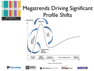 Megatrends Driving Significant 
Profile Shifts 
 