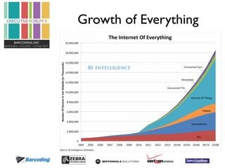 Growth of Everything 
 