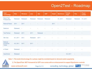 Ntt data vertex open2 test overview presentation | PDF