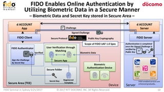 FIDO Enables Online Authentication by
Utilizing Biometric Data in a Secure Manner
– Biometric Data and Secret Key stored in Secure Area –
FIDO Seminar in Sydney 9/25/2017 10© 2017 NTT DOCOMO, INC. All Rights Reserved.
Biometric
Authentication Device
Secure Area (TEE)
User Verification through
Matching
Secure App
Secure Folder
FIDO Client
Verified
FIDO Authenticator
FIDO Server
Challenge
Authentication is completed
once the Signed Challenge is
verified by
Public Key
Sign the Challenge
by Secret Key
✓
✓
Signed Challenge
d ACCOUNT
Server
d ACCOUNT
App
Scope of FIDO UAF 1.0 Spec
✓
✓
Public Key CryptographySecure Protocol
Biometric Data
Device Server
FIDO-enabled services are
enhanced gradually…
Registered
Template
Secret Key
 