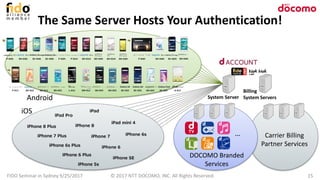The Same Server Hosts Your Authentication!
© 2017 NTT DOCOMO, INC. All Rights Reserved. 15FIDO Seminar in Sydney 9/25/2017
…
DOCOMO Branded
Services
Carrier Billing
Partner Services
Billing
System ServersSystem ServerAndroid
iOS
SH-01H SO-03H SO-01H SO-02HF-02HSC-05G SH-04HF-04H SO-04HSC-02HF-04G SC-04G F-01HSH-03G
SO-02JF-01J SH-02J DM-01JSO-01J L-01J d-01JSC-03JSO-04J SC-02JSO-03J SH-03J SC-04J
 