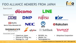 All Rights Reserved | FIDO Alliance | Copyright 201722
FIDO ALLIANCE MEMBERS FROM JAPAN
Board Level
Sponsor Level
Associate Level
21 member companies as of September 25th, 2017 – FIDO Japan WG
• Cybertrust Japan
• Internet of Thing, Inc.
• Passlogy Co., Ltd
• SECIOSS, Inc.
• sMedio, Inc.
• Technoglobal Inc.
• Ubiquitous Corporation
 