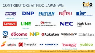 All Rights Reserved | FIDO Alliance | Copyright 201723
CONTRIBUTORS AT FIDO JAPAN WG
10 members at launched, 11 when announced, 21 members as of September 25th, 2017
Chair, Vice-Chair, Lead of SWG
Vice-Chair, Lead of SWG
Lead of SWG
Vice-Chair
 