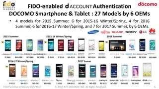 FIDO-enabled d ACCOUNT Authentication
DOCOMO Smartphone & Tablet : 27 Models by 6 OEMs
• 4 models for 2015 Summer, 6 for 2015-16 Winter/Spring, 4 for 2016
Summer, 6 for 2016-17 Winter/Spring, and 7 for 2017 Summer, by 6 OEMs.
FIDO Seminar in Sydney 9/25/2017 © 2017 NTT DOCOMO, INC. All Rights Reserved. 6
SH-01H SO-03H SO-01H SO-02HF-02HSC-05G SH-04HF-04H SO-04HSC-02HF-04G SC-04G F-01HSH-03G
SO-02JF-01J SH-02J DM-01JSO-01J L-01J d-01JSC-03JSO-04J SC-02JSO-03J SH-03J SC-04J
2015 Summer 2015-16 Winter/Spring 2016 Summer
2016-17 Winter/Spring 2017 Sumer
 