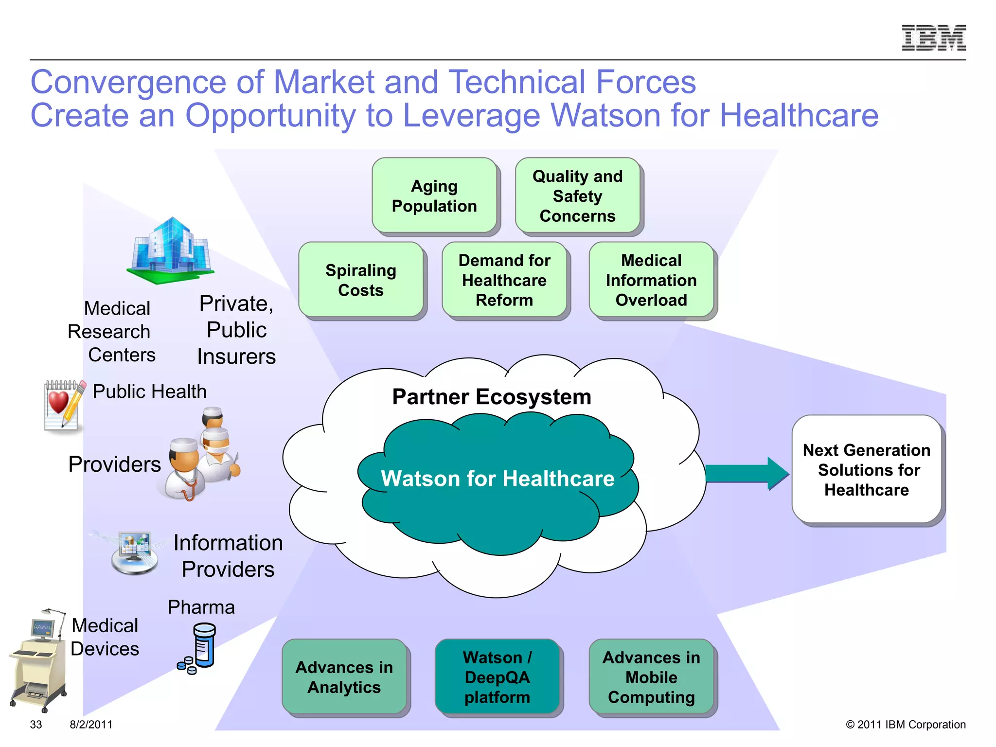 https://image.slidesharecdn.com/nttech201112f-111209141938-phpapp02/75/IBM-Watson-Clinical-Decision-Support-33-2048.jpg