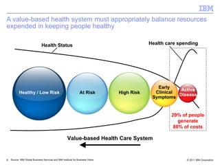Ibm Health Model IBM Watson: Clinical Decision Support | PPT