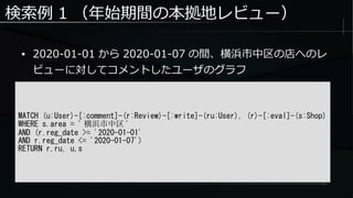 検索例 1 （年始期間の本拠地レビュー）
● 2020-01-01 から 2020-01-07 の間、横浜市中区の店へのレ
ビューに対してコメントしたユーザのグラフ
MATCH (u:User)-[:comment]-(r:Review)-[:write]-(ru:User), (r)-[:eval]-(s:Shop)
WHERE s.area = ' 横浜市中区 '
AND (r.reg_date >= '2020-01-01'
AND r.reg_date <= '2020-01-07')
RETURN r,ru, u,s
 