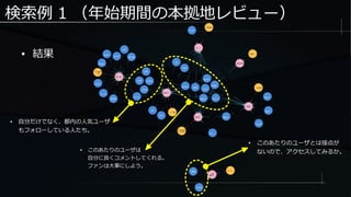 検索例 1 （年始期間の本拠地レビュー）
● 結果
● このあたりのユーザは
自分に良くコメントしてくれる。
ファンは大事にしよう。
● このあたりのユーザとは接点が
ないので、アクセスしてみるか。
● 自分だけでなく、都内の人気ユーザ
もフォローしている人たち。
 