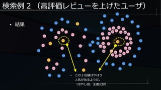 検索例 2 （高評価レビューを上げたユーザ）
● 結果
● この 2 店舗はやはり
人気があるようだ。
（はやし田、王道之印）
 