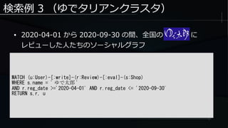 検索例 3 （ゆでタリアンクラスタ）
● 2020-04-01 から 2020-09-30 の間、全国の　　　　に
レビューした人たちのソーシャルグラフ
MATCH (u:User)-[:write]-(r:Review)-[:eval]-(s:Shop)
WHERE s.name = ' ゆで太郎 '
AND r.reg_date >='2020-04-01' AND r.reg_date <= '2020-09-30'
RETURN s,r, u
 