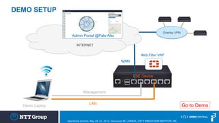DEMO SETUP
WAN
LAN
Management
Admin Portal @Palo Alto
Web Filter VNF
Overlay VPN
Demo Laptop
ESE Device
INTERNET
Go to Demo
OpenStack Summit, May 18-22, 2015, Vancouver BC CANADA, ©NTT INNOVATION INSTITUTE, INC.
 