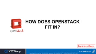 © 2014 NTT i³ - Internal Only
HOW DOES OPENSTACK
FIT IN?
Back from Demo
OpenStack Summit, May 18-22, 2015, Vancouver BC CANADA, ©NTT INNOVATION INSTITUTE, INC.
 