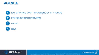 AGENDA
ENTERPRISE WAN : CHALLENGES & TRENDS
ESI SOLUTION OVERVIEW
DEMO
Q&A
1
2
3
4
OpenStack Summit, May 18-22, 2015, Vancouver BC CANADA, ©NTT INNOVATION INSTITUTE, INC.
 