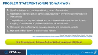 High Expectation to Software-Defined Wide Area Network (SD-WAN)
PROBLEM STATEMENT (ONUG SD-WAN WG )
1.  Significant delays and cost in provisioning cycles of remote sites
2.  Operational and management complexities, resulting in provisioning and remediation
inefficiencies
3.  The proliferation of required network and security services has resulted in a 1:1 ratio
mapping of multi-vendor appliances not optimal for remote sites
4.  Complexity and inefficiency for managing security and compliance controls
5.  High cost and low control of the wide area network
Source: Open Networking User Group (ONUG) white paper
https://opennetworkingusergroup.com/wp-content/uploads/2015/05/ONUG-SD-WAN-WG-Whitepaper_Final1.pdf
OpenStack Summit, May 18-22, 2015, Vancouver BC CANADA, ©NTT INNOVATION INSTITUTE, INC.
 