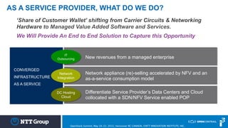 CONVERGED
INFRASTRUCTURE
AS A SERVICE
AS A SERVICE PROVIDER, WHAT DO WE DO?
New revenues from a managed enterprise
Network appliance (re)-selling accelerated by NFV and an
as-a-service consumption model
Differentiate Service Provider’s Data Centers and Cloud
collocated with a SDN/NFV Service enabled POP
‘Share of Customer Wallet’ shifting from Carrier Circuits & Networking
Hardware to Managed Value Added Software and Services.
We Will Provide An End to End Solution to Capture this Opportunity
IT
Outsourcing
Network
Integration
DC Hosting
Cloud
OpenStack Summit, May 18-22, 2015, Vancouver BC CANADA, ©NTT INNOVATION INSTITUTE, INC.
 