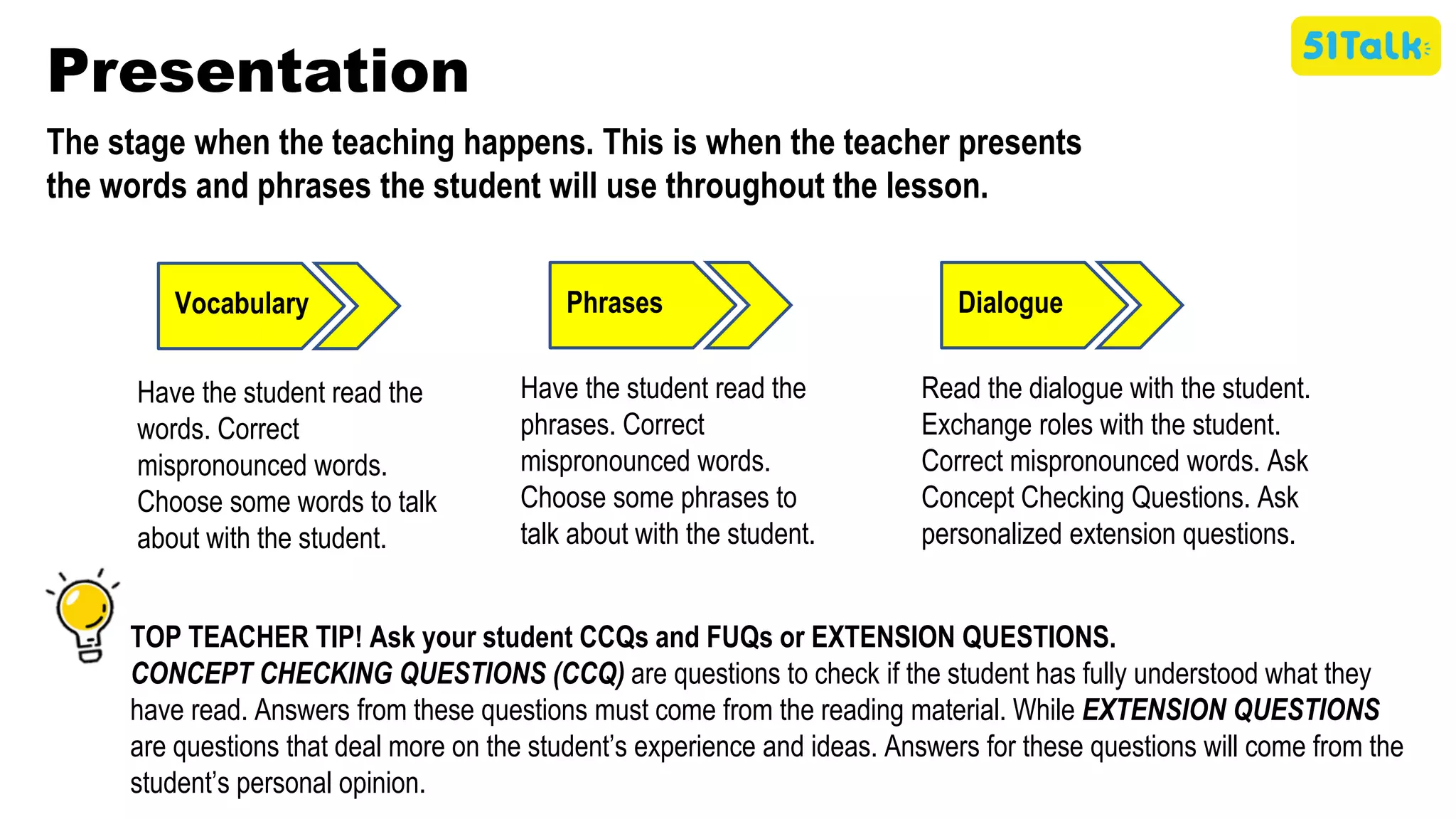 Presentation
The stage when the teaching happens. This is when the teacher presents
the words and phrases the student will use throughout the lesson.
Vocabulary Phrases
Have the student read the
words. Correct
mispronounced words.
Choose some words to talk
about with the student.
TOP TEACHER TIP! Ask your student CCQs and FUQs or EXTENSION QUESTIONS.
CONCEPT CHECKING QUESTIONS (CCQ) are questions to check if the student has fully understood what they
have read. Answers from these questions must come from the reading material. While EXTENSION QUESTIONS
are questions that deal more on the student’s experience and ideas. Answers for these questions will come from the
student’s personal opinion.
Dialogue
Have the student read the
phrases. Correct
mispronounced words.
Choose some phrases to
talk about with the student.
Read the dialogue with the student.
Exchange roles with the student.
Correct mispronounced words. Ask
Concept Checking Questions. Ask
personalized extension questions.
 